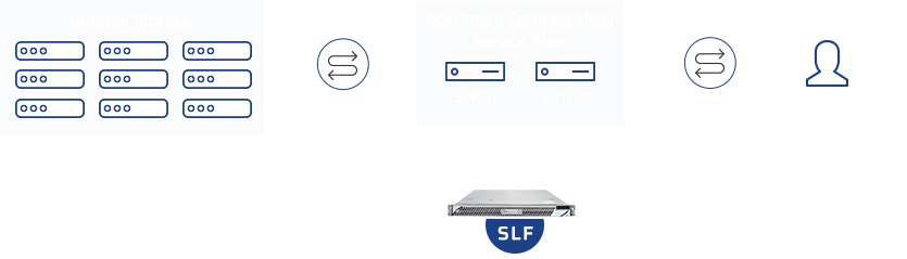 Document Centralization Solution